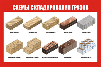Схема складирования грузов СТ 83 цветная (1200х800мм, пластик 3 мм) - Охрана труда на строительных площадках - Схемы строповки и складирования грузов - магазин "Охрана труда и Техника безопасности"